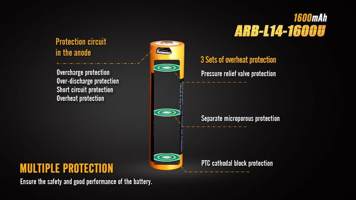 ARB-L14-1600U Built-in USB Rechargeable Battery