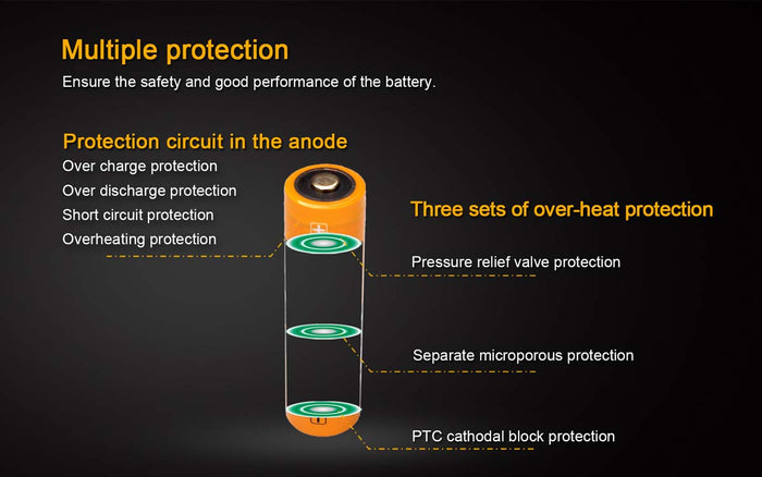 ARB-L18-3500 multiple protection