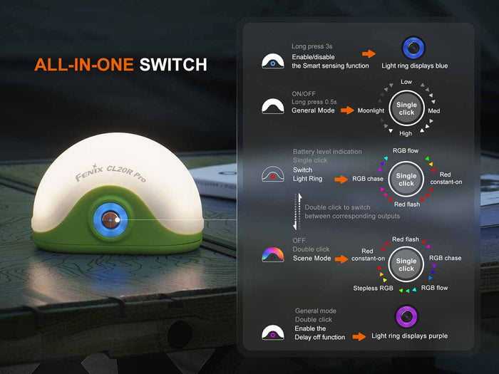 Fenix CL20R Pro Rechargeable Lantern with text and displays about operation and all-in-one switch