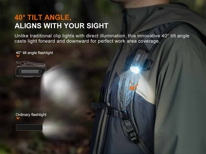 Person with the Fenix E04R clipped on to a backpack, highlighting the 40-degree tilt angle feature