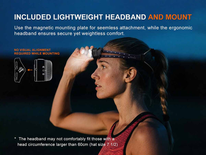 Fenix HL17R Clip On Flashlight