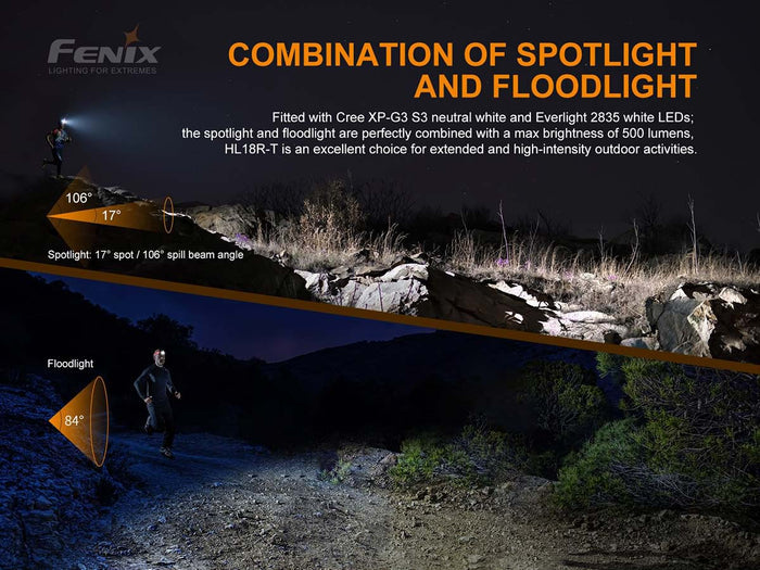 fenix HL18R-T headlamp spotlight flightlight