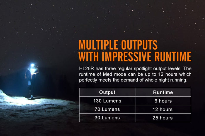 fenix hl26r rechargeable headlamp run time