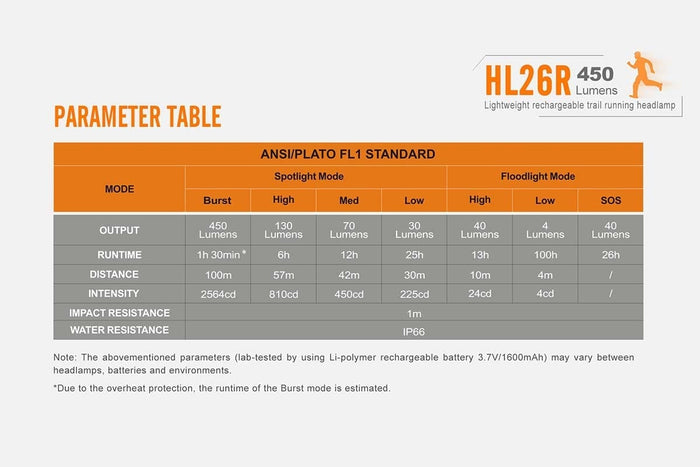 Fenix-HL26R-Headlamp-ansi