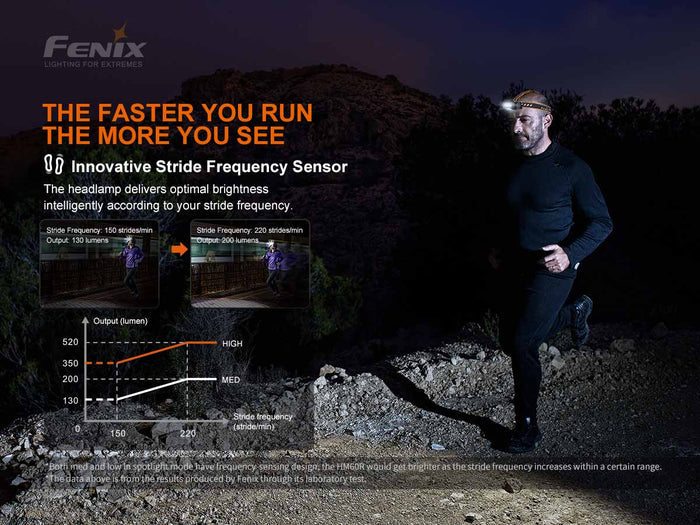 fenix hm60r headlamp stride sensor