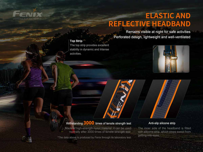 fenix hm60r headlamp headband