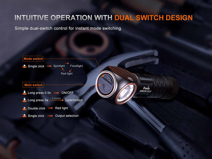 Fenix HM61R V3.0 headlamp with text about the dual switch design with mode switching and main switching