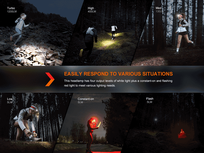 fenix hm62-t headlamp brightness levels
