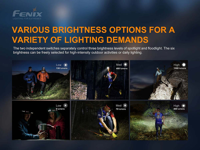 Fenix HM65R-T Headlamp levels