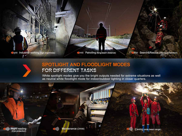 fenix hm71r rechargeable headlamp spotlight floodlight