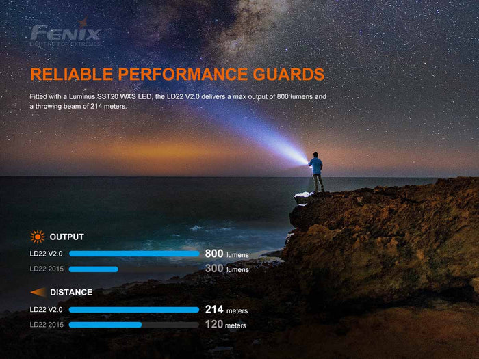 fenix ld22 v2 flashlight beam
