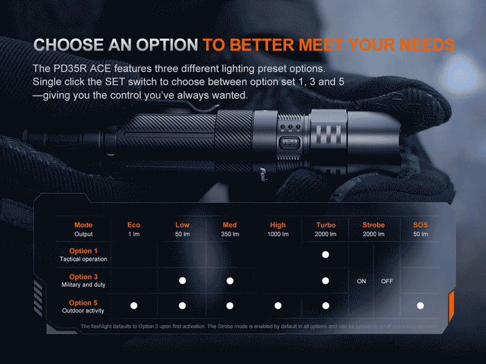 fenix pd35r ace flashlight preset options