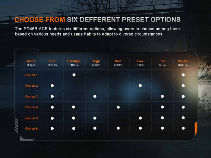 fenix pd45r ace flashlight preset options
