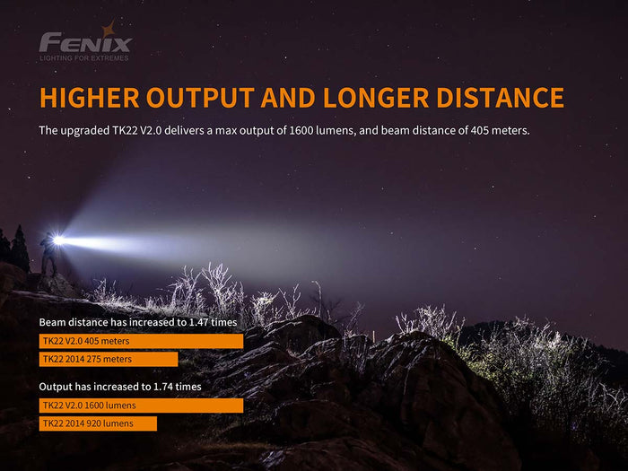 Fenix TK22 V2 flashlight beam