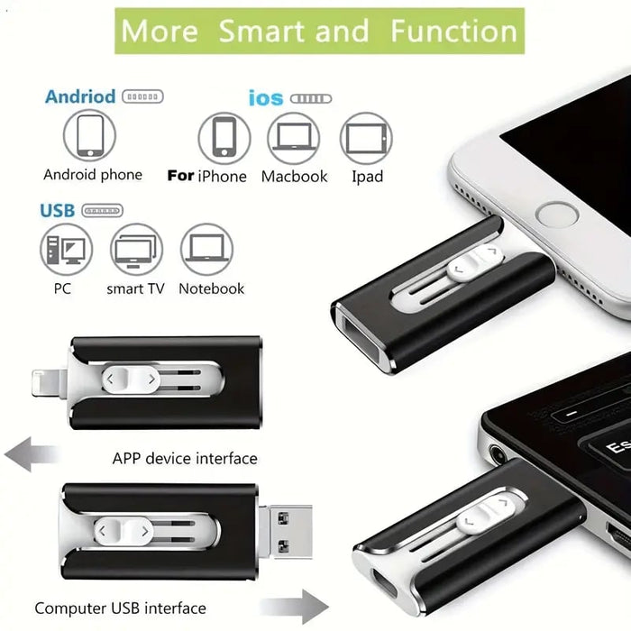 FileNest 4-u-1 USB vanjska memorijska pohrana-HR