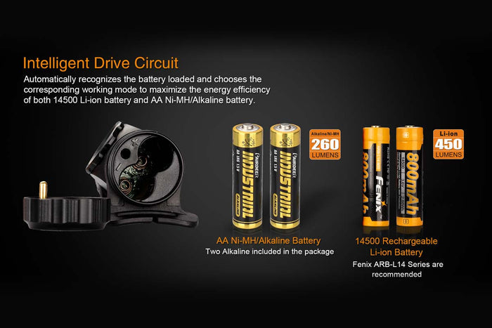 hl35 fenix headlamp batteries