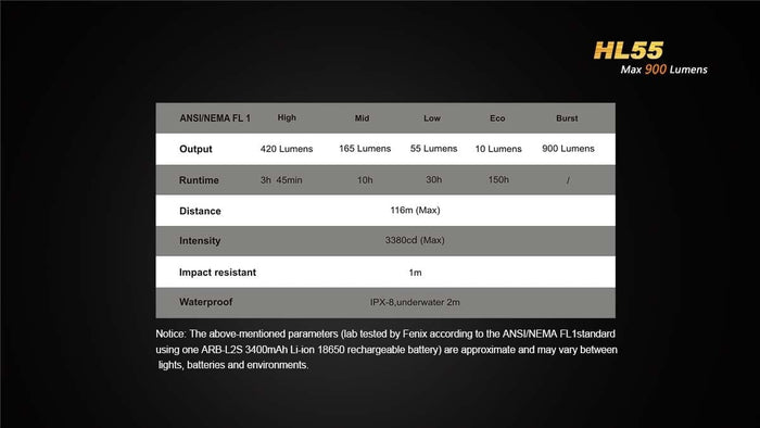 hl55 headlamp ansi