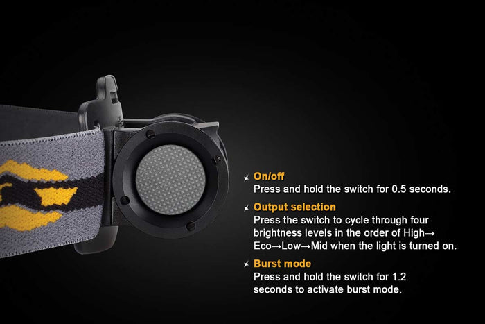 HP12 Fenix Headlamp - DISCONTINUED
