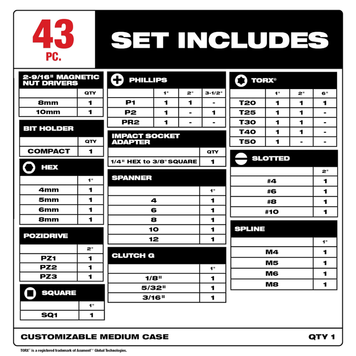 Milwaukee SHOCKWAVE 43PC Impact Duty Driver Bit Set - 48-32-4033