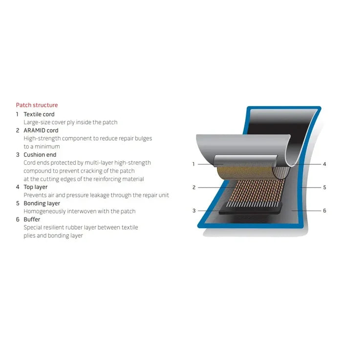 Rema ARAMID Tire Repair Patch for Low-Profile Truck Tires -