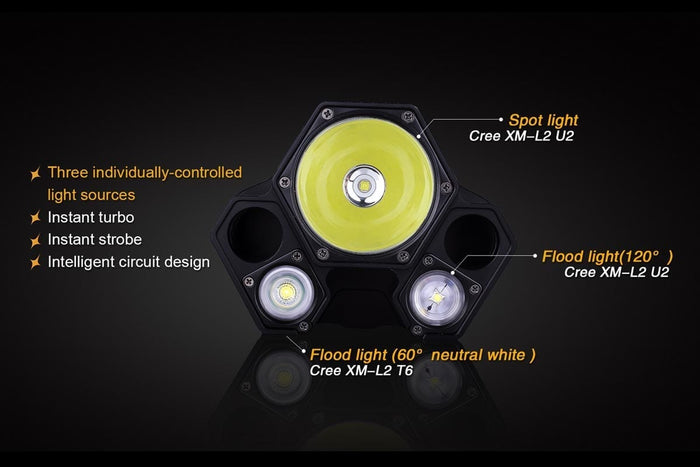 TK76 Fenix Flashlight - DISCONTINUED